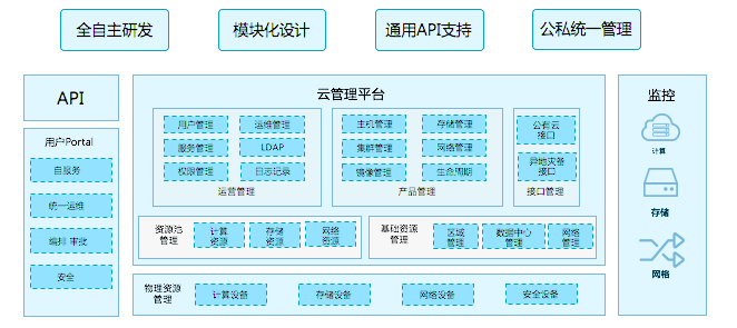 架构图