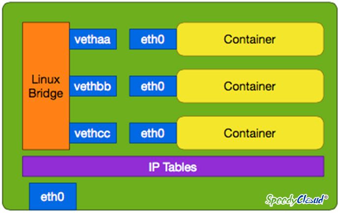 SpeedyCloud李雨来:云上的 DOCKER 精细化运维