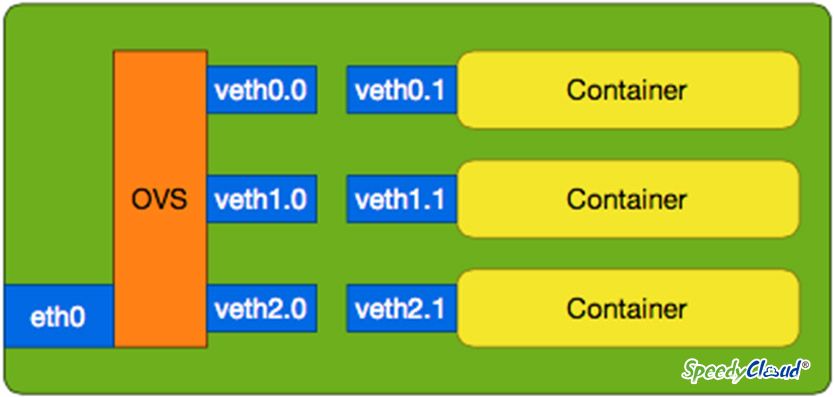 SpeedyCloud李雨来:云上的 DOCKER 精细化运维