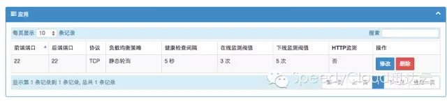 SpeedyCloud 负载均衡上线