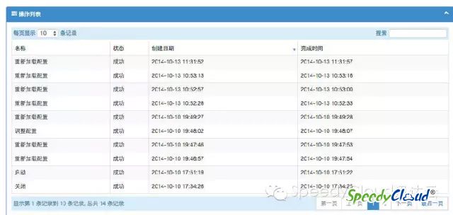 SpeedyCloud 负载均衡上线