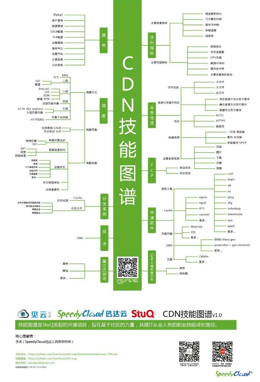 迅达云沪杭之旅