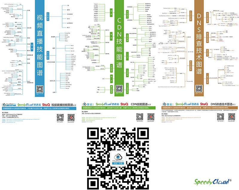 迅达云亮相中国开源云计算大会2016