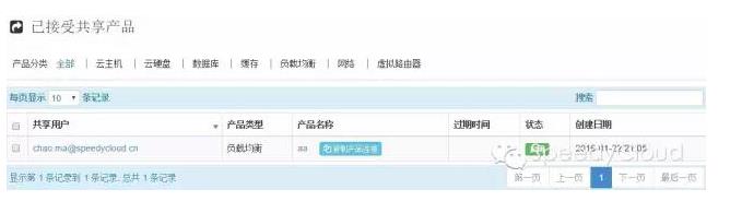 SpeedyCloud迅达云账户共享功能指南