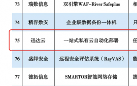 捷报！迅达云打榜2020信创产业独角兽100强