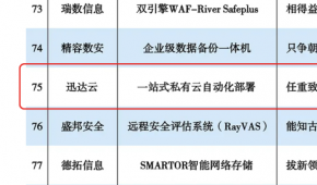 捷报！迅达云打榜2020信创产业独角兽100强